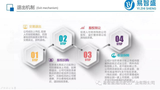 重慶易智盛通用航空產(chǎn)業(yè)有限公司_科研開(kāi)發(fā)、加工制造、產(chǎn)業(yè)集成的綜合型通用航空研發(fā)生產(chǎn)